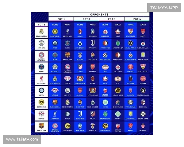 欧冠联赛阶段各队与不同档次对手主客场较量赛制解析