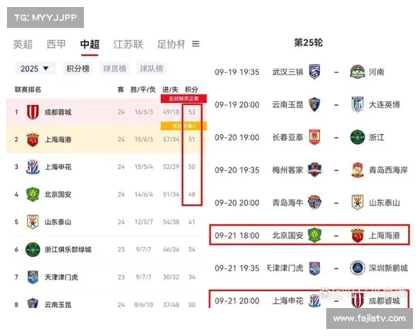 中超扩军议题再起，2027赛季或增至18队