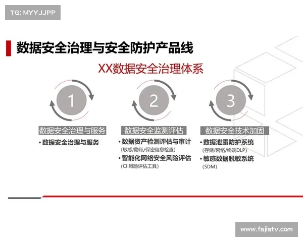 数字化运营平台强化安全保障体系 实现了活动统筹在体系建设期的合规化