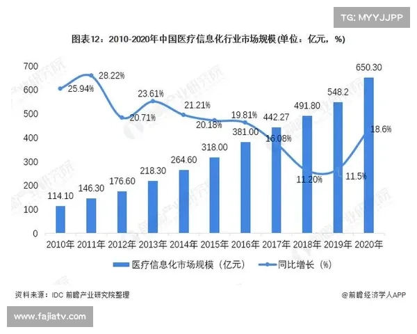 中国拳击市场所处生命周期分析，市场规模及增长率统计